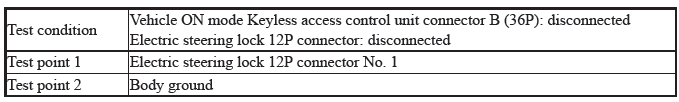 Keyless Access Control Unit - Diagnostics